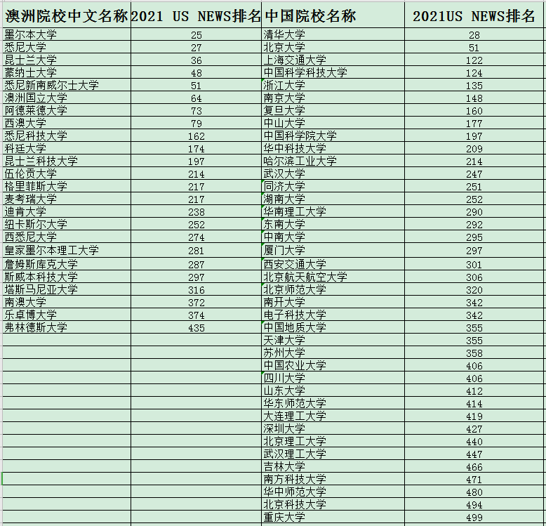 澳洲大学排名榜_苏州大学排名榜(3)