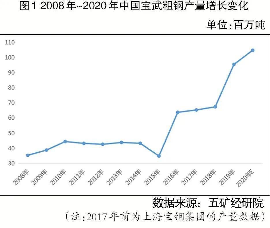 我国国有经济经济总量如何调整_我国国有经济比例图(2)