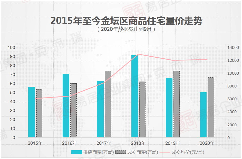 汾湖2020gdp_再挑大梁 苏州工业园区2.0将诞生(3)