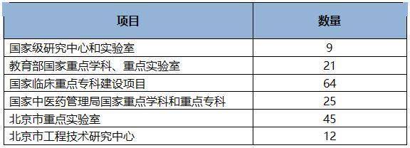 远航|?医路有你 筑梦远航 北京市医院管理中心招贤纳士