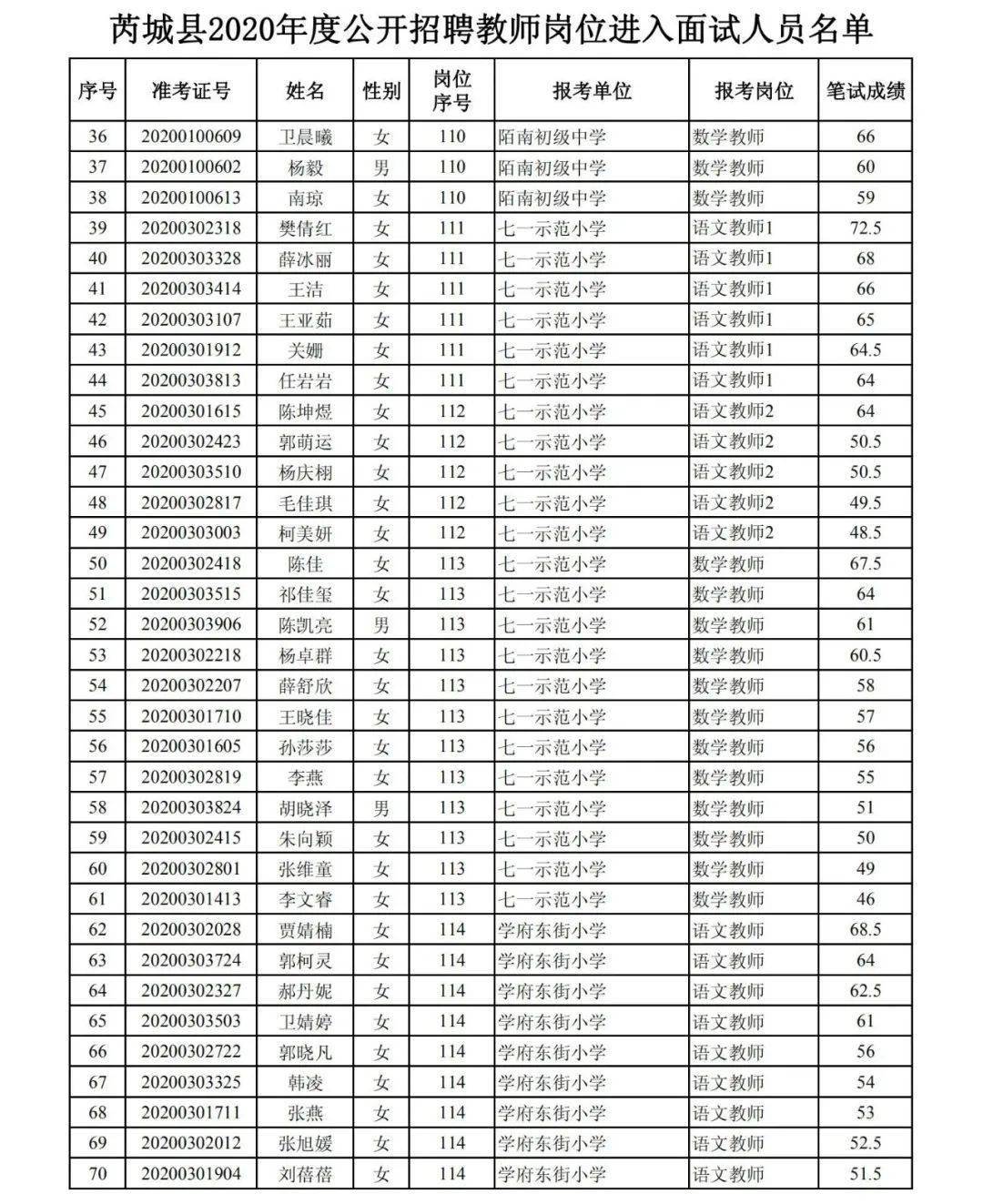 芮城县人口_180人 芮城县2020年事业单位公开招聘公告(2)