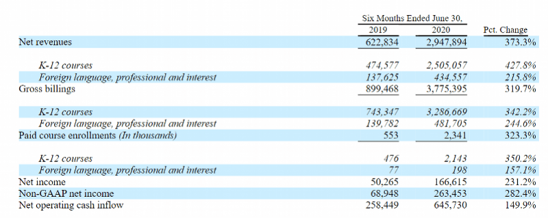 学在|千亿市值中概股突然暴跌30%，频繁被做空是为何？