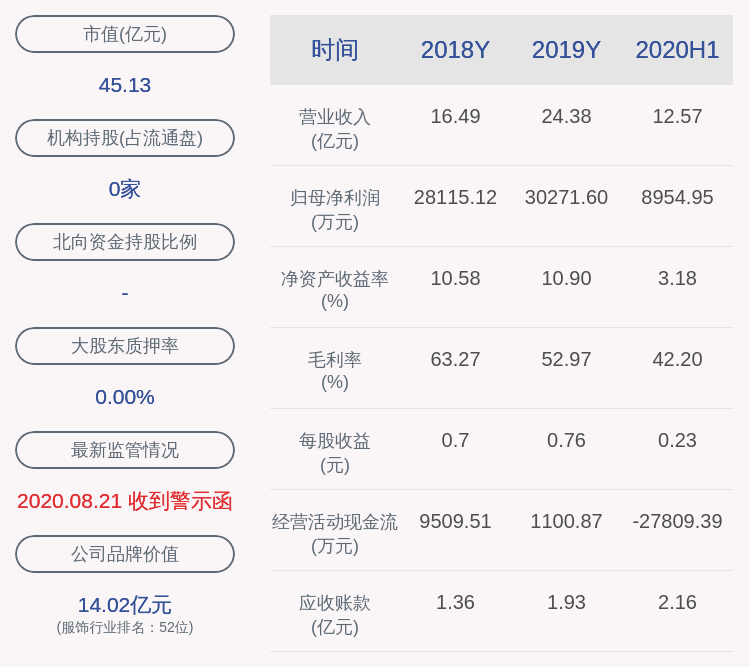 股东|安正时尚：控股股东、实际控制人郑安政质押5500万股