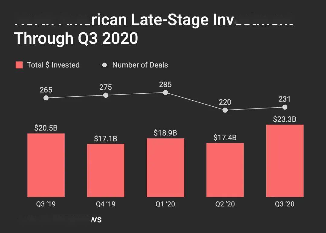 2020年第三季度美国g_2020年美国总统大选(2)