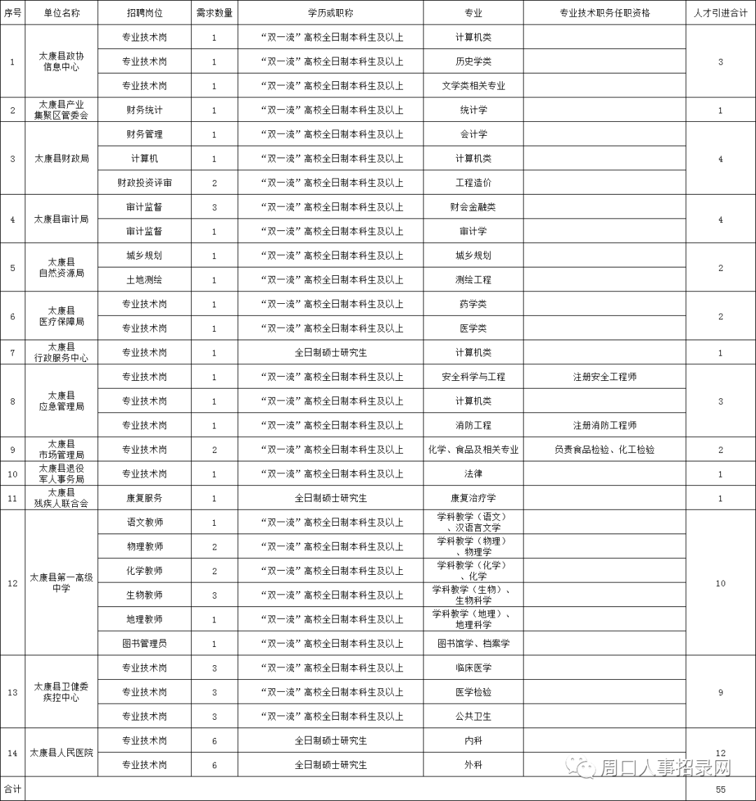 周口市太康县人口多少人口_周口市太康县(3)