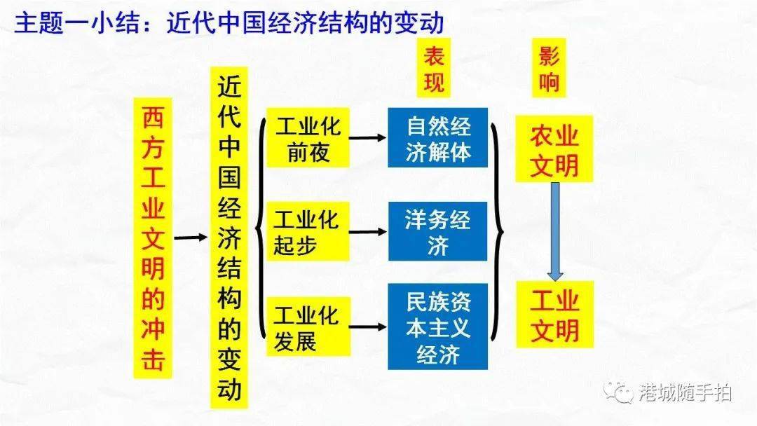 近代清政府的经济总量_近代中国图片