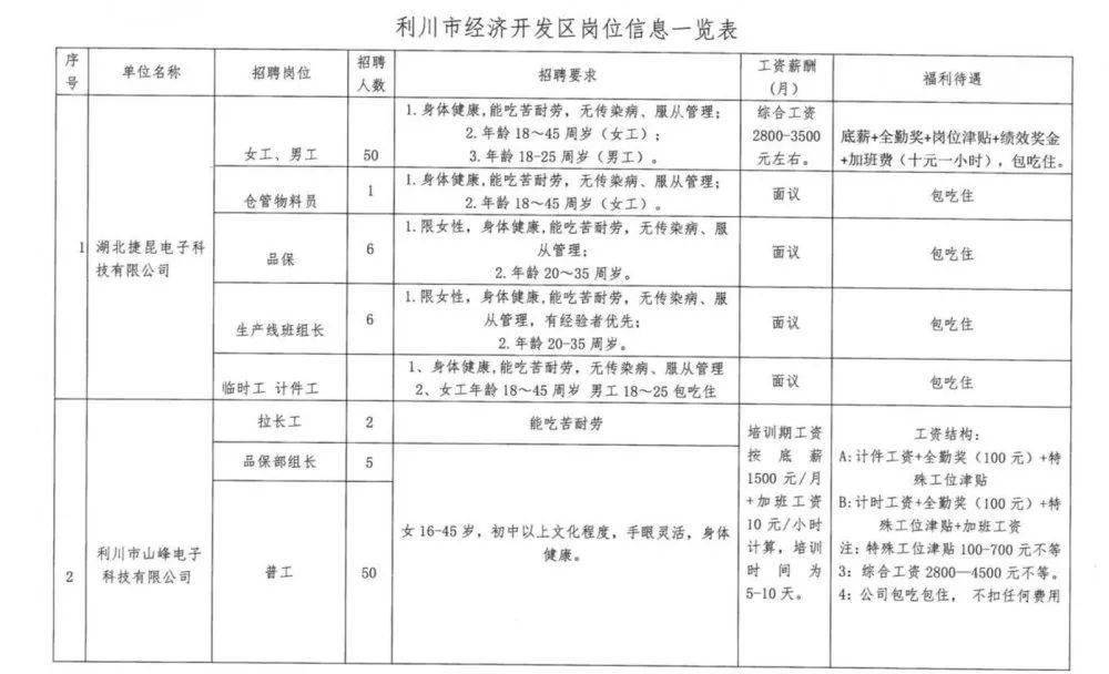 利川市团堡集镇人口_利川市元堡乡瑞平小学(2)