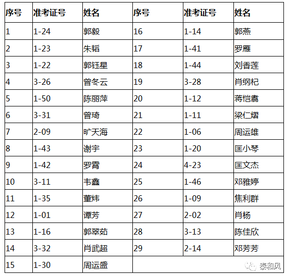 泰和县人口多少_江西省吉安市13个区县户籍人口排行 遂川县排第一,泰和县第二