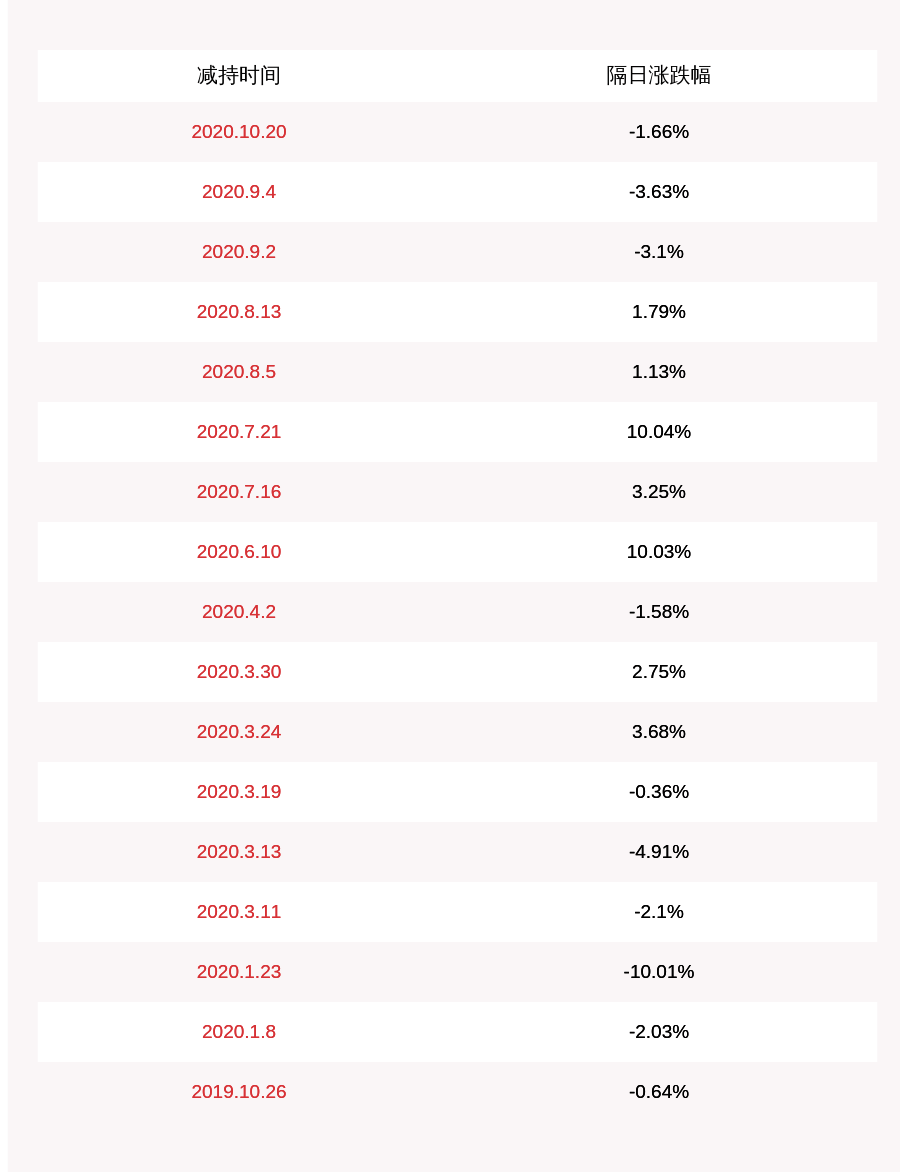 股东|注意！西藏珠峰：持股 5%以上股东拟减持不超过约4898万股