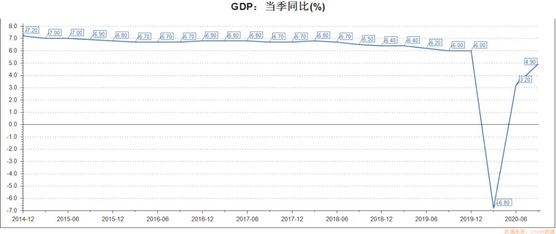 gdp累加_累加算法程序框图(3)