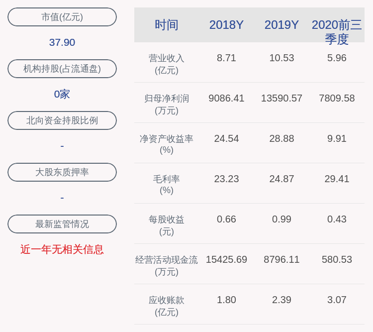 柴震|瑞鹄模具：2020年前三季度净利润约7810万元，同比增加22.37%