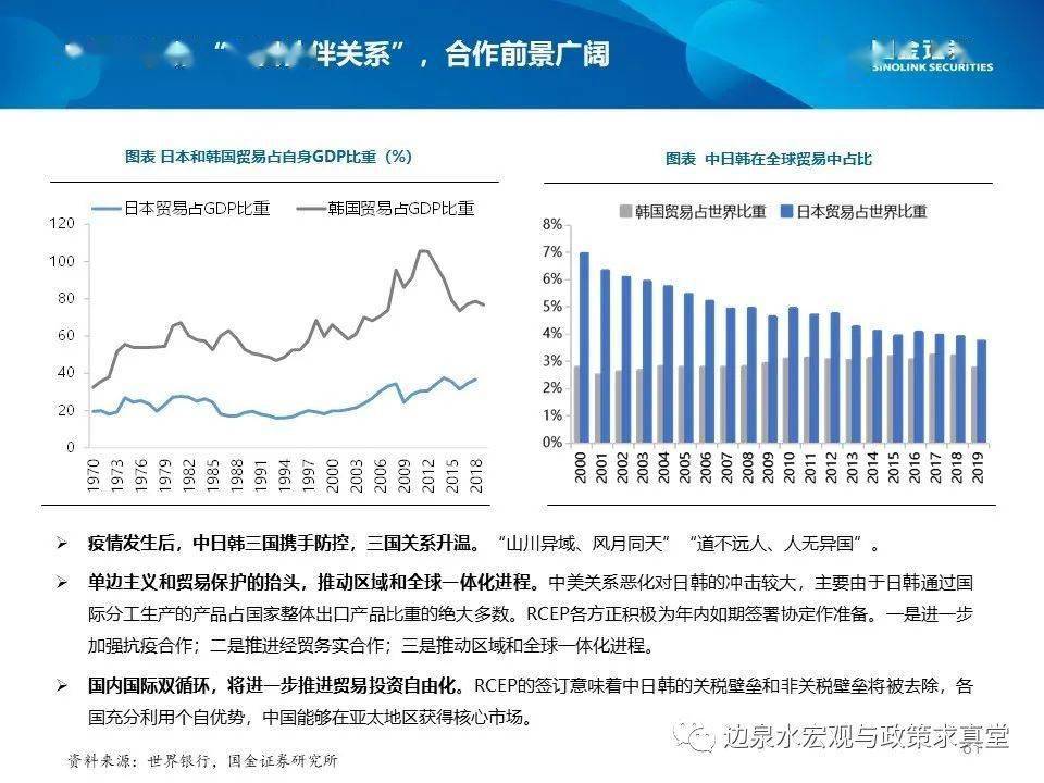 五大经济总量之间的关系_经济总量世界第二图片(2)