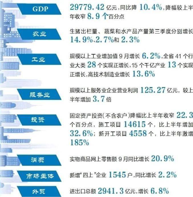 2020牡丹江前3季度gdp_2020前三季度GDP前十强城市在湖北招生部分院校录取分整理(2)