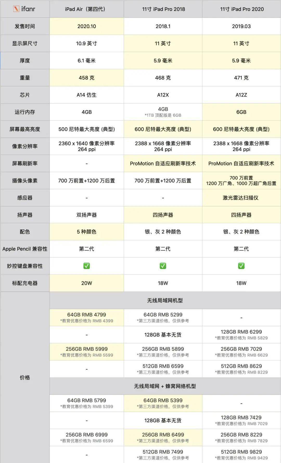 论香人口_人口普查