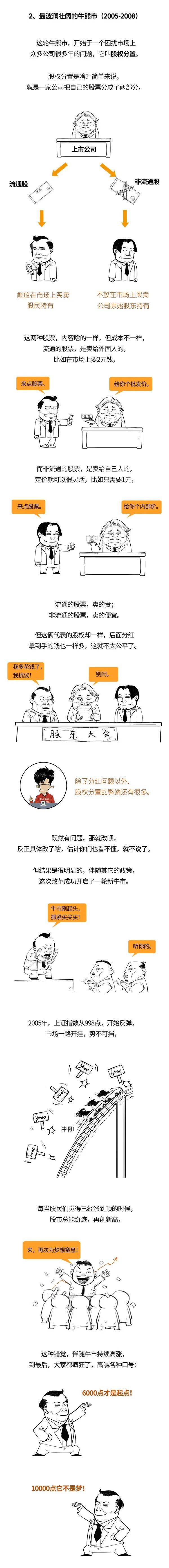 机会|如果早点知道A股三十年的牛熊市，首富会不会是我？