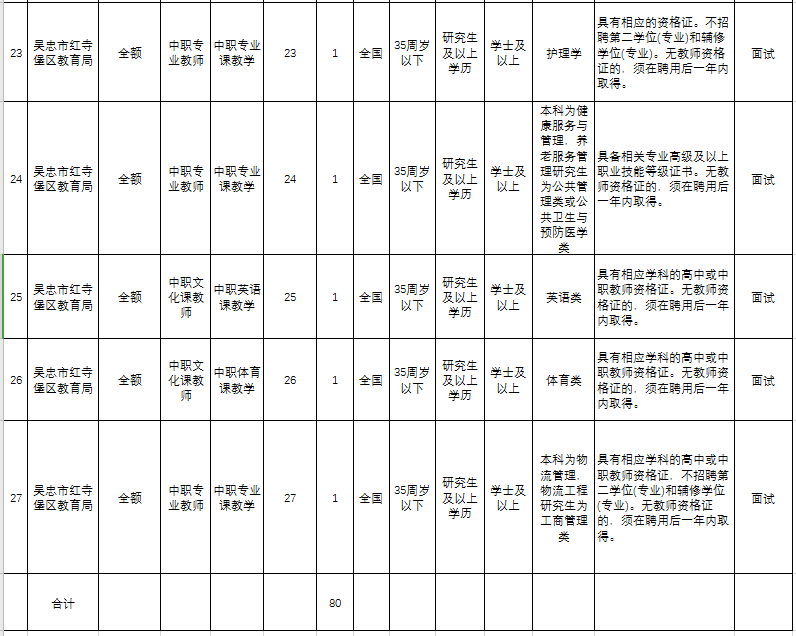 红寺堡人口比例_人口比例图(2)