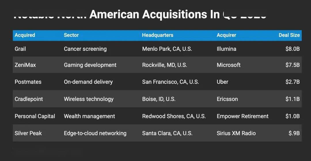 美国2020年第三季度G_美国2020季度gdp