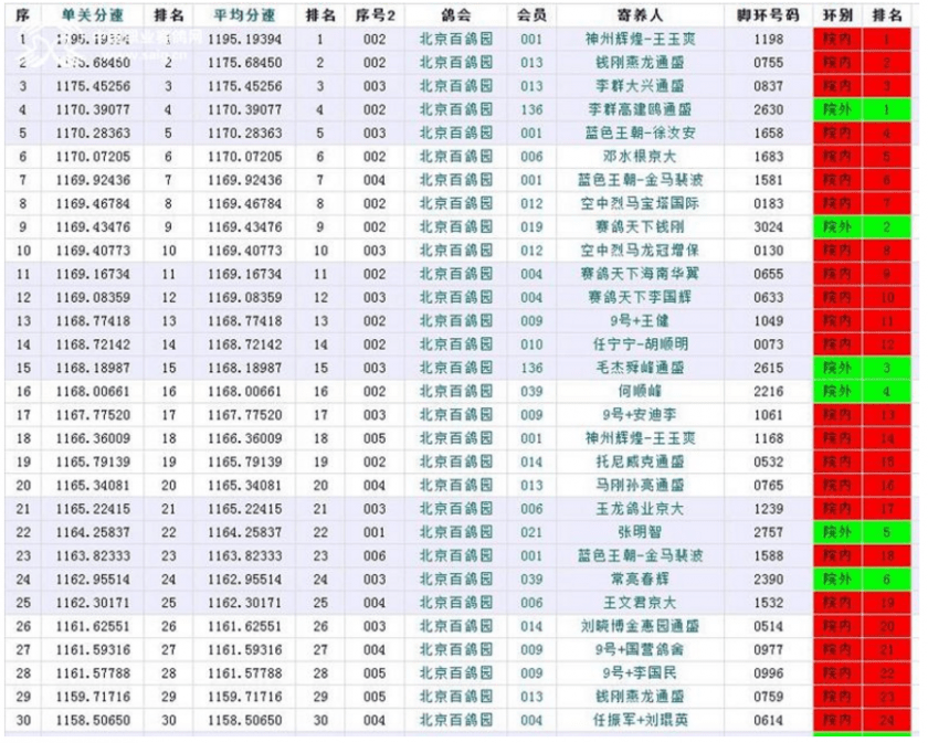 99%:神州辉煌王玉爽勇夺总排行和院内双料冠军