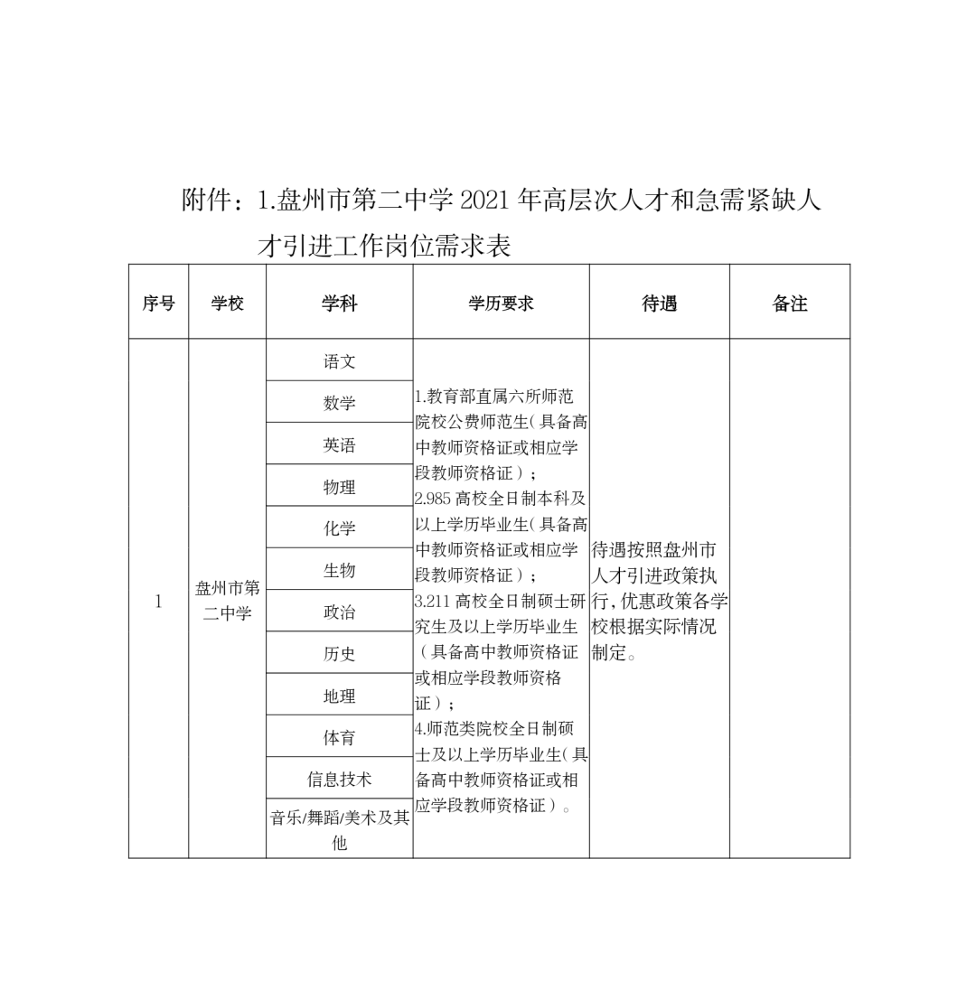 盘州市2021gdp_云南2021年一季度各州市GDP