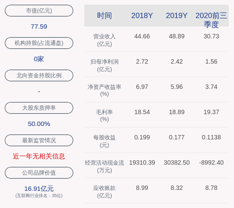 服务业|云赛智联：2020年前三季度净利润约1.56亿元，同比下降15.87%