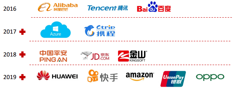 IDC��ͷ�ع�, ������ݶ������еĿ�������?| IDC