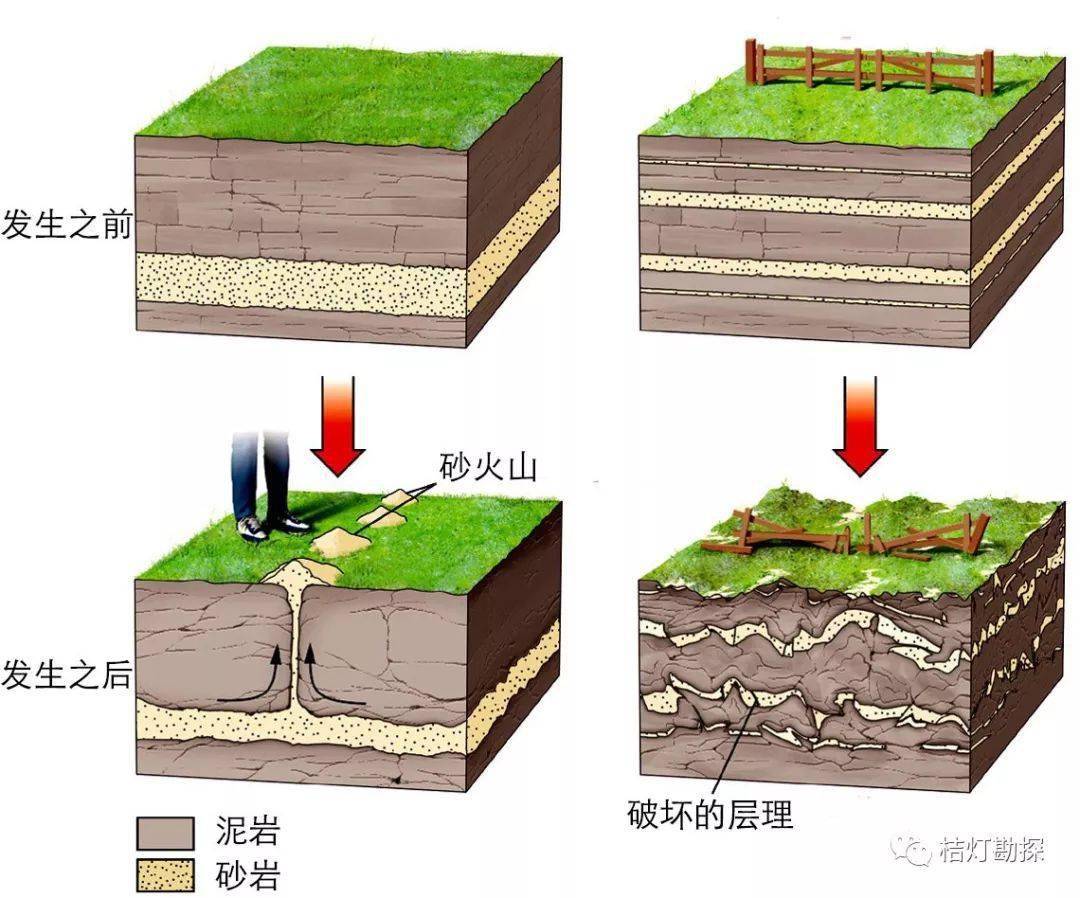 地震形成的砂火山