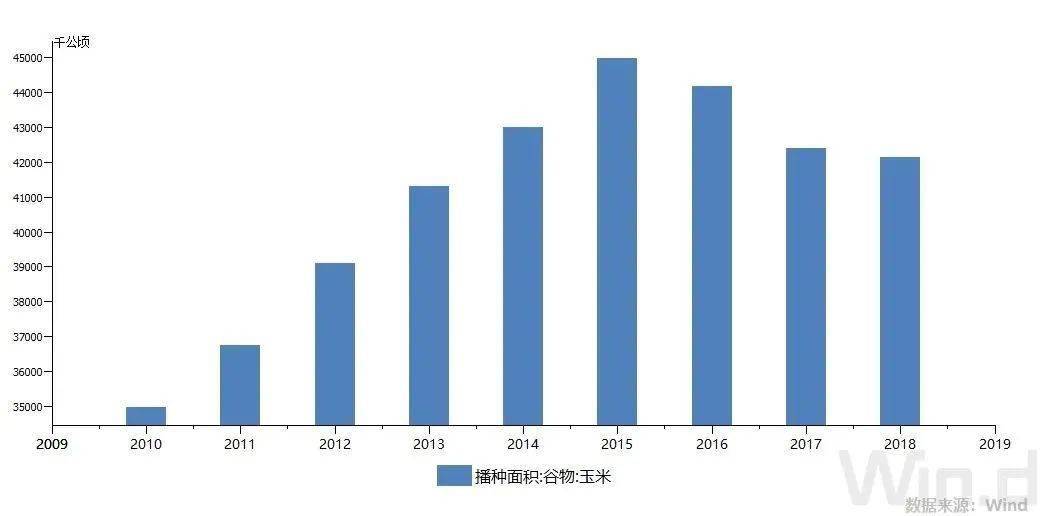 玉米人口增长_中国人口增长图