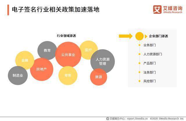 2020上半年中国电子签名行业规模 驱动因素及发展趋势分析