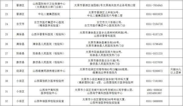 新乡市红旗区卫健委人口_新乡市红旗区地图(2)