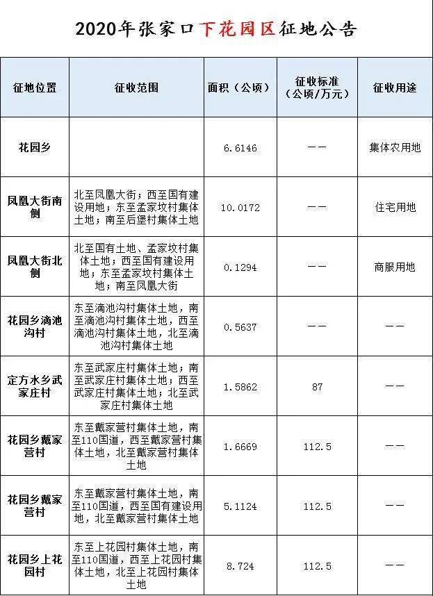 个省本地人口有多少_宁夏有多少人口(3)