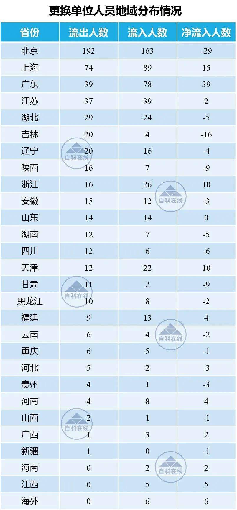 内蒙古各地区人口净流出_内蒙古阿尔山人口照片(2)