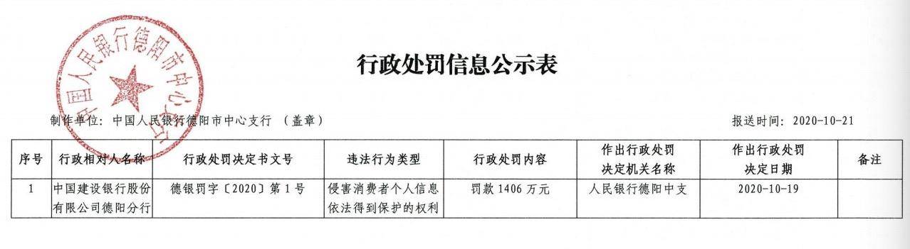 建行德阳分行的行政处罚信息公示表。《反洗钱法》第五条明确规定，对依
