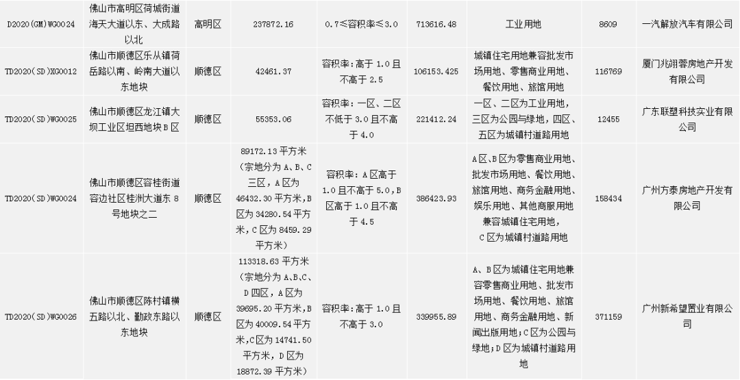 佛山2020年度环比gdp是多少_佛山出现一例无症状感染者,给我们带来什么启示(2)