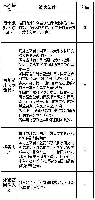 北师招聘_北京师范大学2020招聘专职辅导员 北京校园招聘(2)