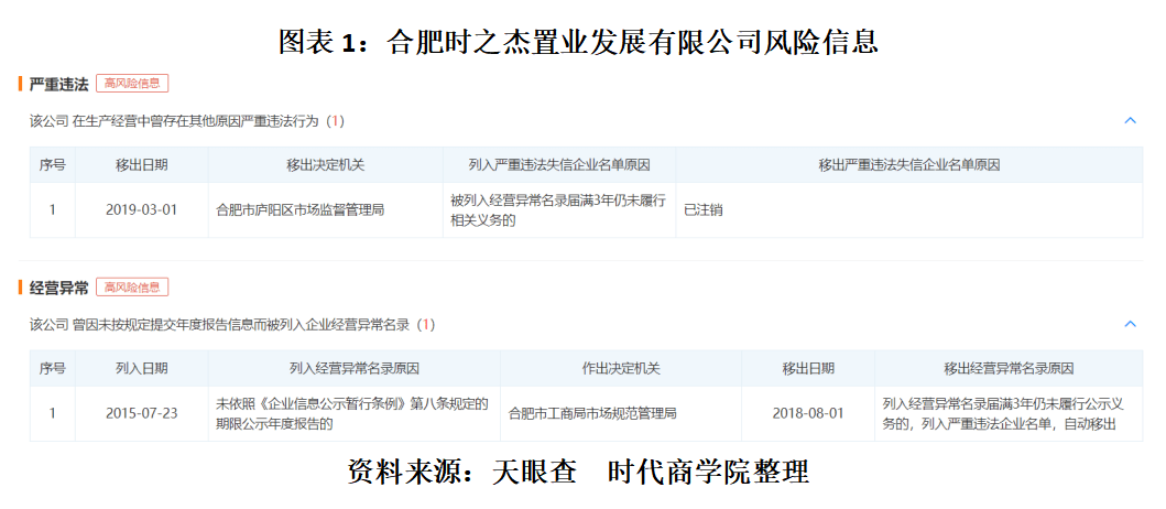 投资|芯碁微装实控人拆借资金长期未还，投资理财产品上亿，经营性现金流为负
