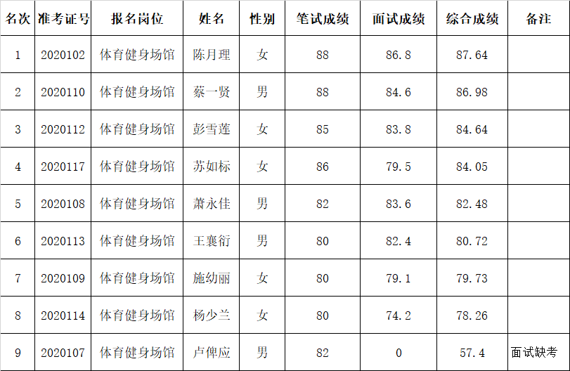 泉州人口普查2020结果_人口普查2020结果(3)