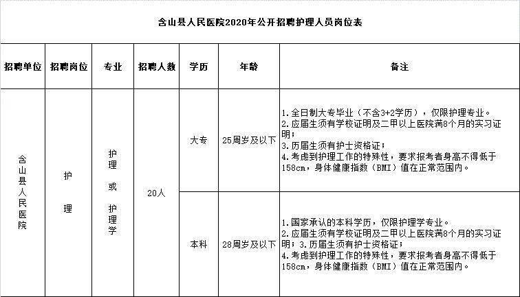 含山县多少人口_含山县人民医院图片(3)