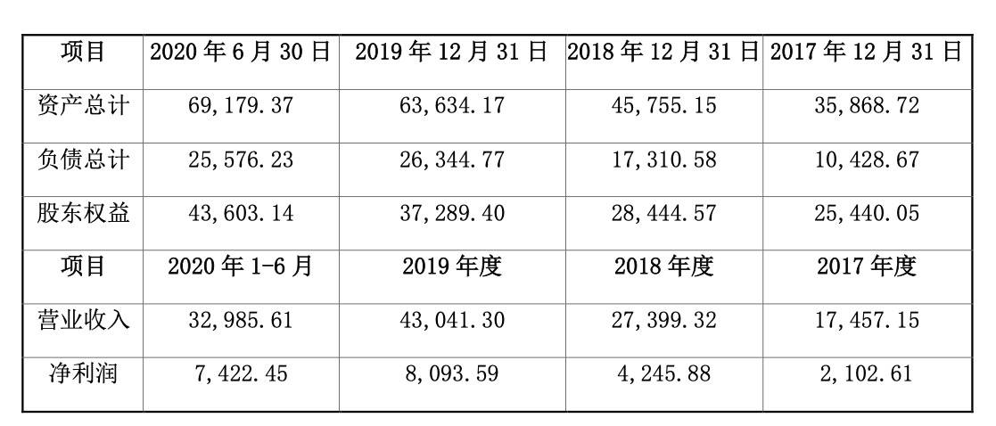 茅台|三季度业绩见涨，“药中茅台”片仔癀还想拆分化妆品公司上市