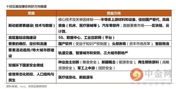 十四五是指的哪一年到哪一年 5d4f2b3da709422283c127a8d68d355f.jpeg