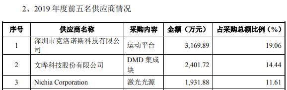 客户|芯碁微装业绩压力显现，重要客户已身陷多宗诉讼