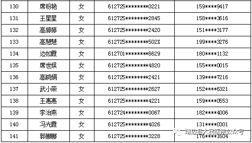 靖边县人口_靖边县第七次全国人口普查主要数据公报(3)