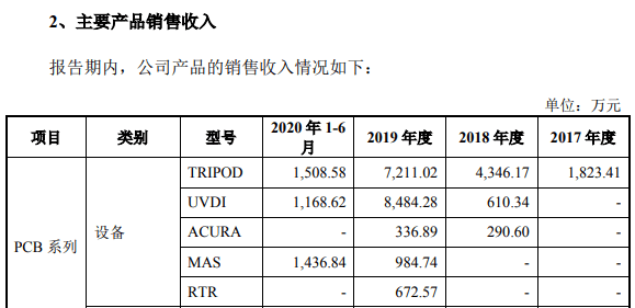 客户|芯碁微装业绩压力显现，重要客户已身陷多宗诉讼