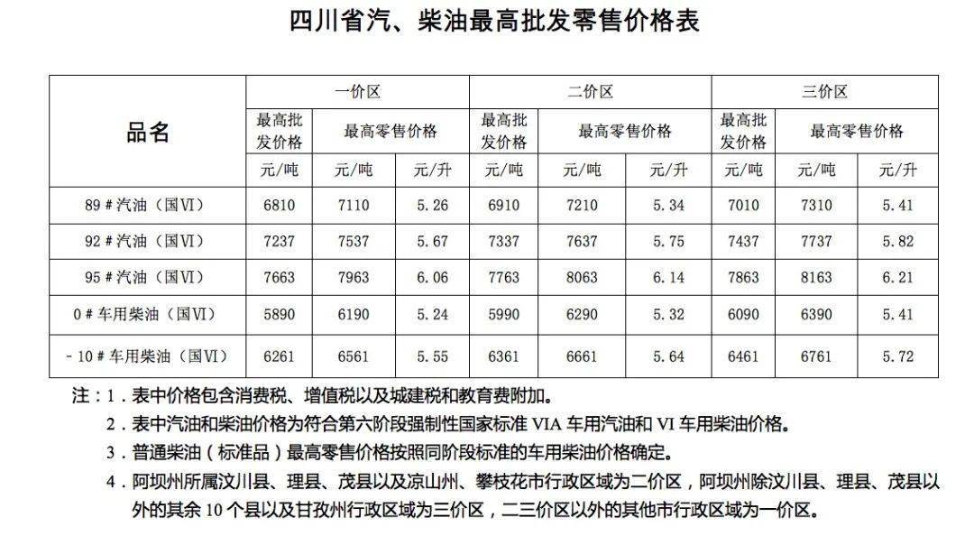 成都人口高新区普查工资没发