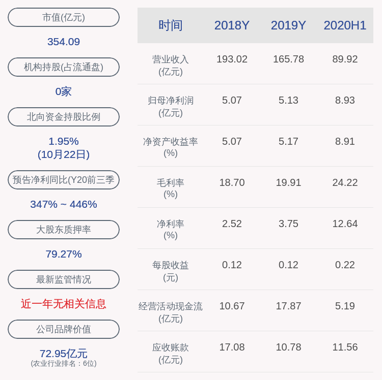 董事长|注意！大北农：董事长邵根伙拟减持不超过约1.26亿股