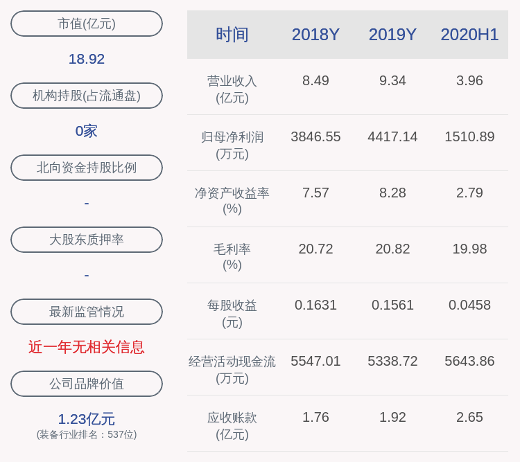 大股东|宝光股份：第二大股东西藏锋泓尚未减持，减持计划时间已过半