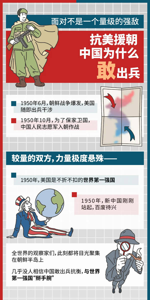 抗美援朝|手绘科普：抗美援朝，中美力量悬殊，中国为什么敢出兵？