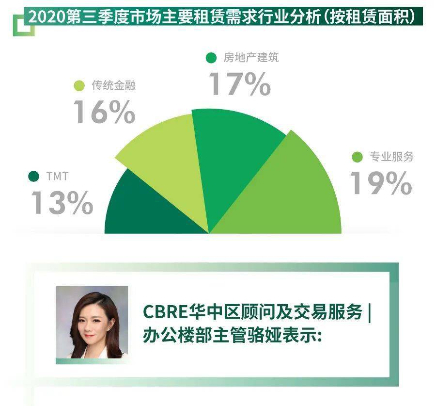 2020年前三季度武汉g_武汉2025年地铁规划图(2)