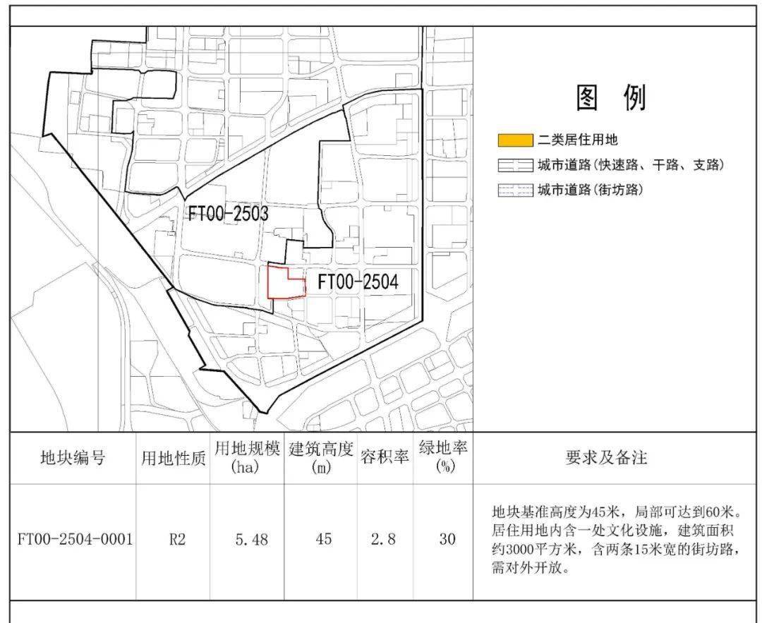 丰台这两地区规划方案公示!医疗,养老,商业.统统都有~_手机搜狐网