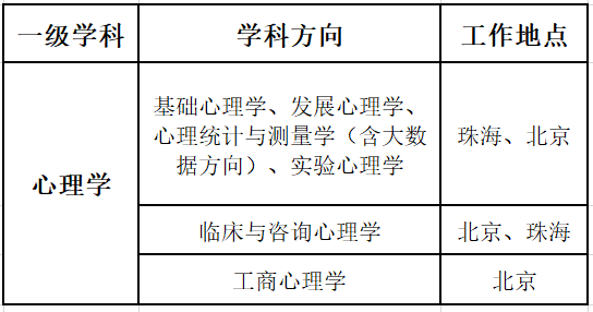 北师招聘_北京师范大学2020招聘专职辅导员 北京校园招聘(2)