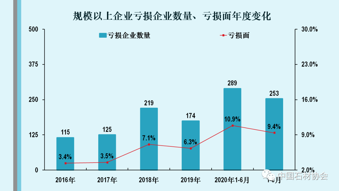 江苏GDP2020年1 8月_2020年江苏高铁规划图